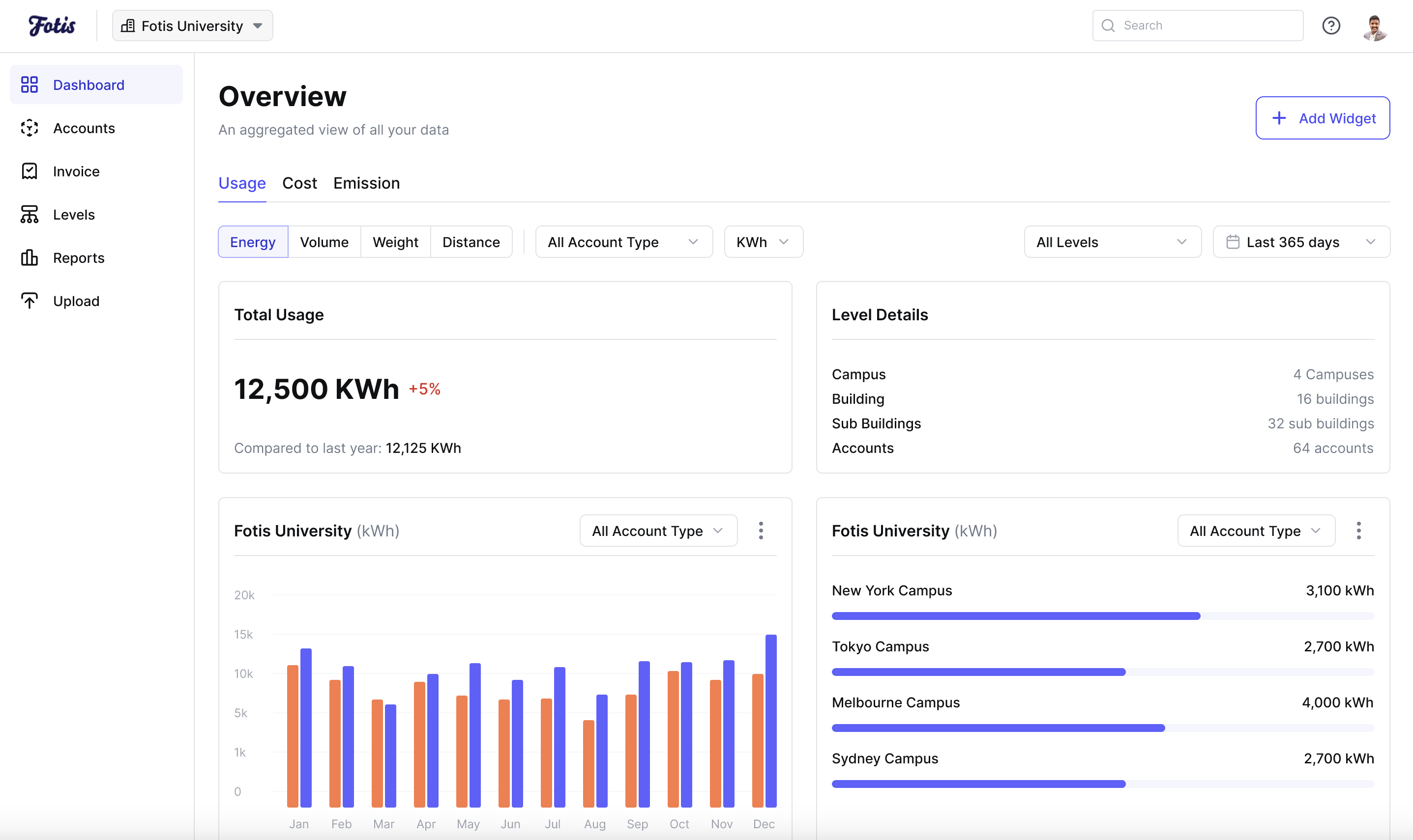 CarbonCue Dashboard Interface